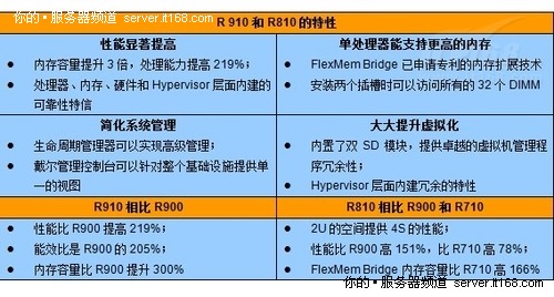 内存市场：报价如潮水，买卖如瞬间