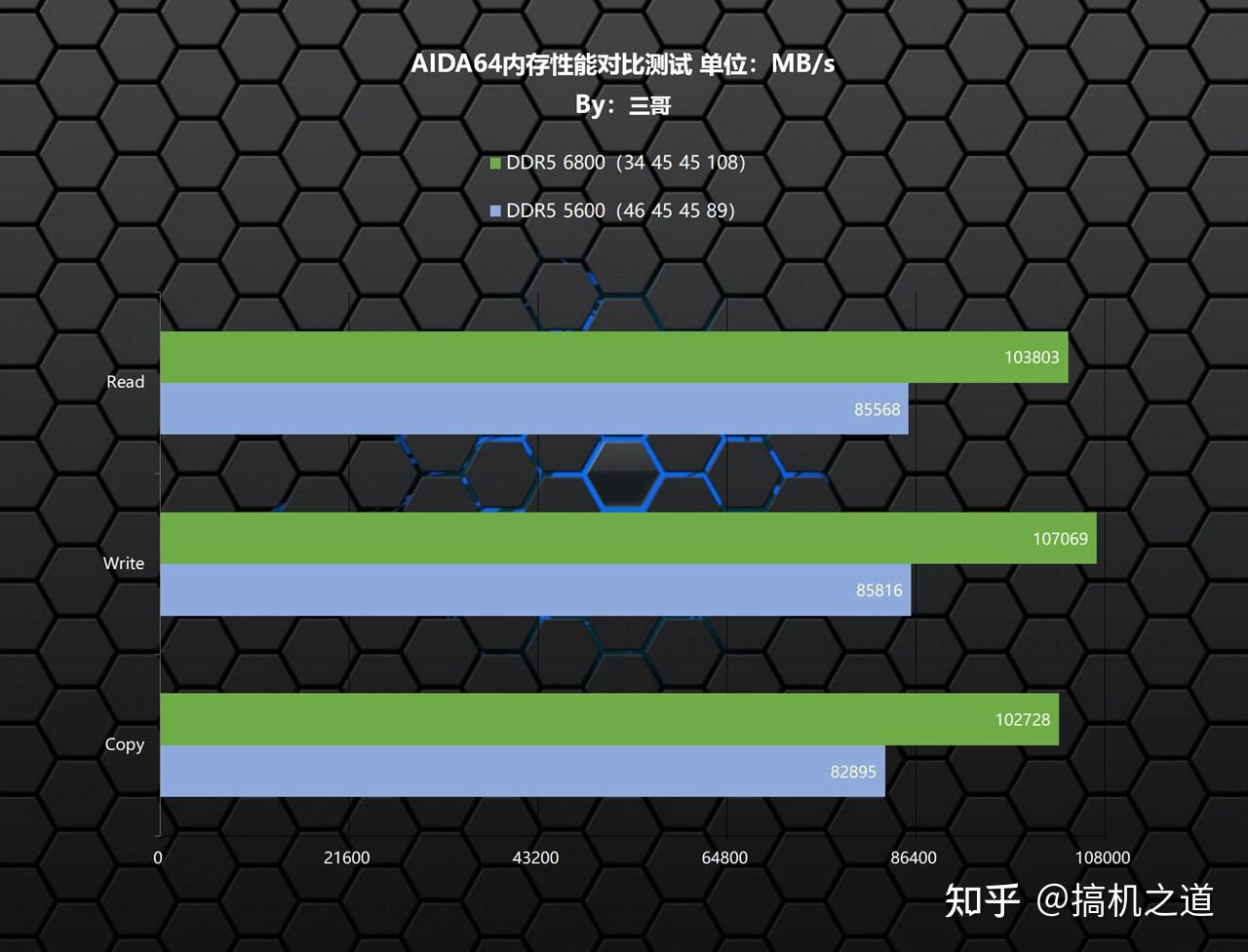 海力士8g内存条时序，你的电脑性能提升利器