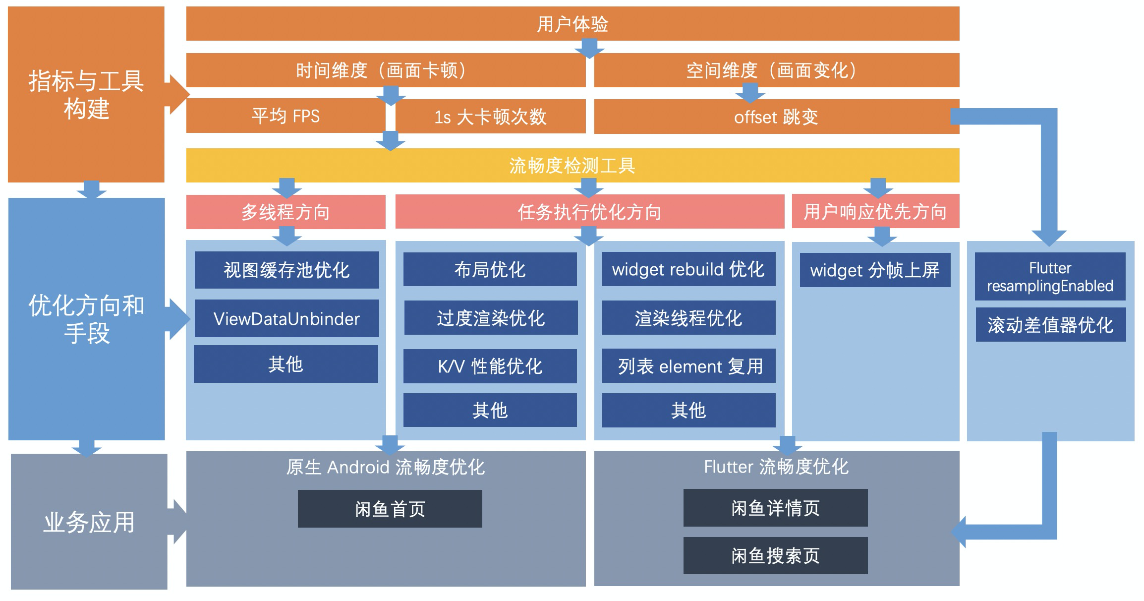 oppoa77：6GB RAM，让你的手机畅快运行  第1张