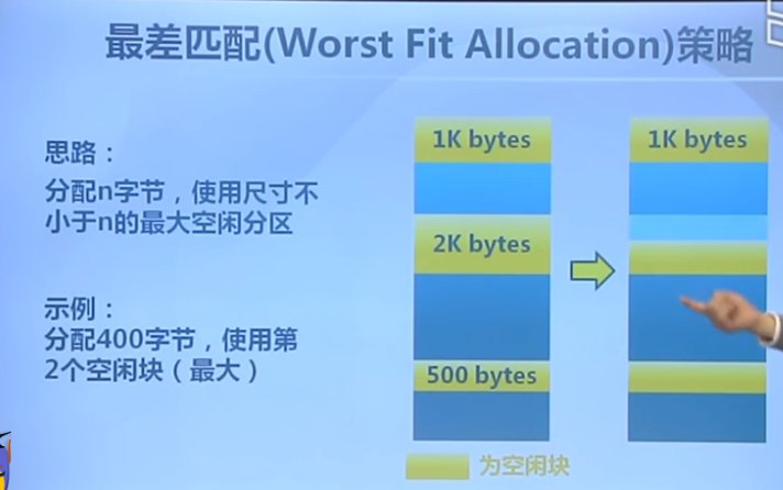 内存芯片：从几兆到几千兆，我见证了电脑内存的逐步扩容