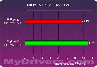 内存条新选择！z170四通道内存带你飞速体验  第2张