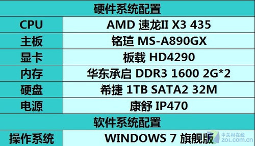 AMD核显用户必看！内存占用高？两招教你解决  第4张