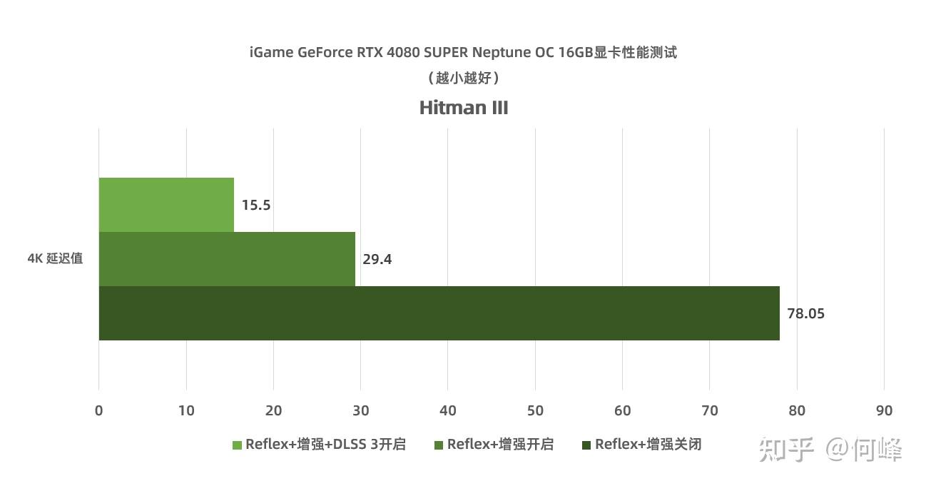 内存界的王者：z170 gaming k4内存带你畅享极速游戏体验  第3张