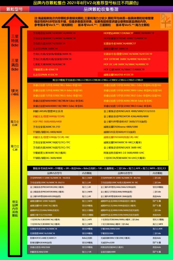 内存超频2400时序：游戏更畅快，工作更高效  第7张