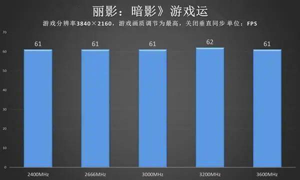 内存配置大揭秘：8GB够用？16GB更香？混搭内存靠谱吗？  第2张