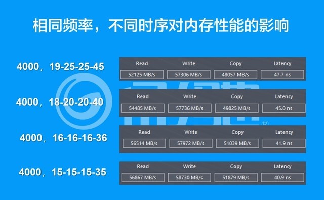 内存配置大揭秘：8GB够用？16GB更香？混搭内存靠谱吗？  第3张