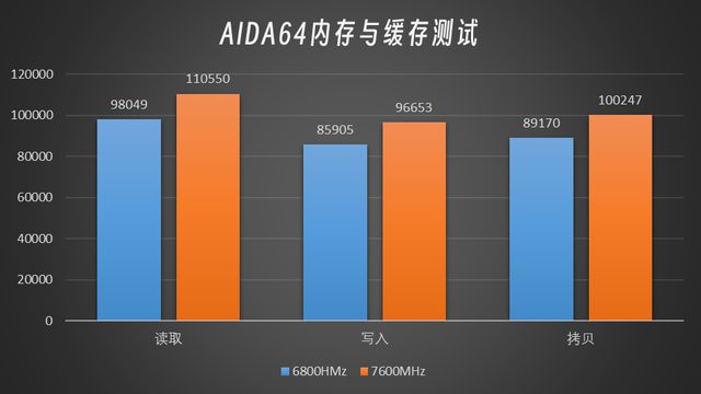 内存频率大揭秘：1600 vs 2133，谁更快？  第4张