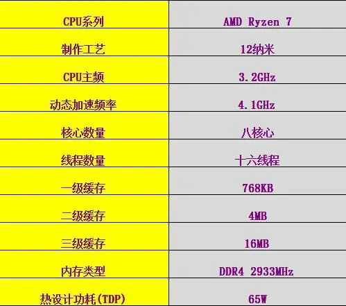 内存频率大揭秘：1600 vs 2133，谁更快？  第5张