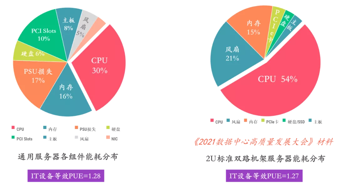 DDR3 vs DDR4内存条：性能、能耗和价格对比，哪种更适合你？