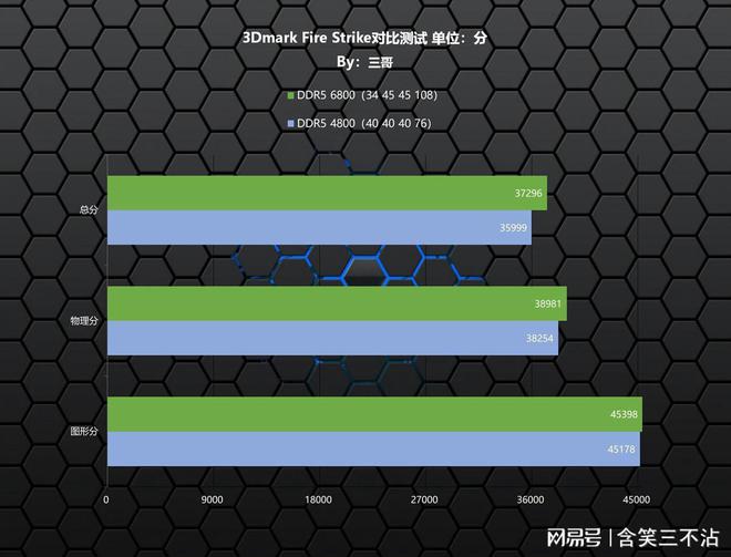 笔记本主板：DDR4内存频率全面支持还是只有部分型号？