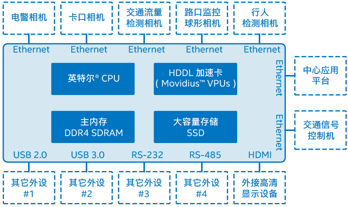 内存3000，让你的电脑飞起来  第3张