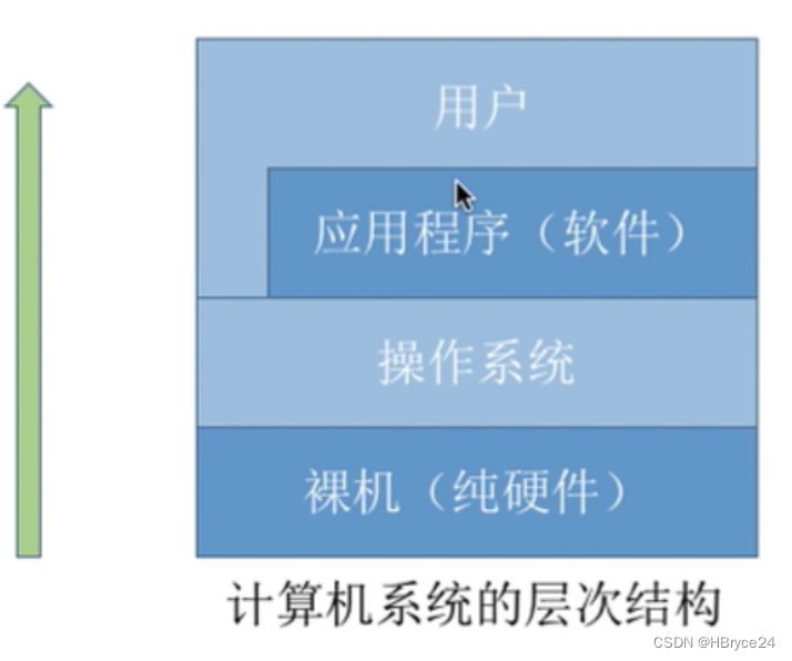 内存3000，让你的电脑飞起来  第7张