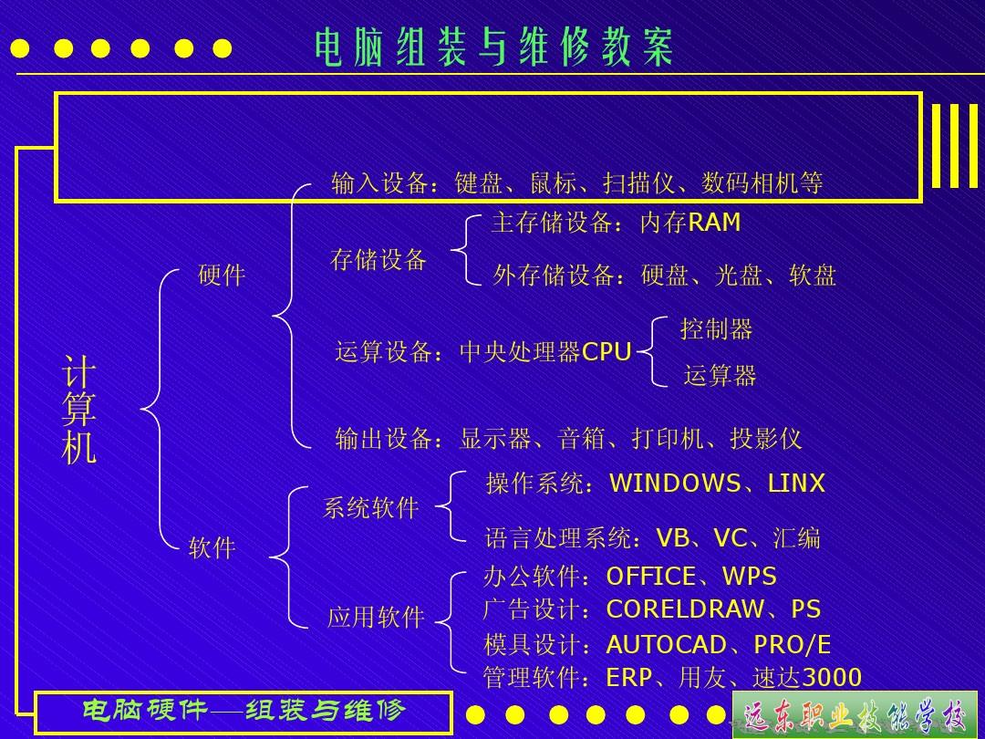 内存3000，让你的电脑飞起来  第8张