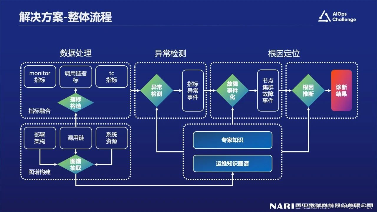 3根内存双通道配置，电脑速度翻倍