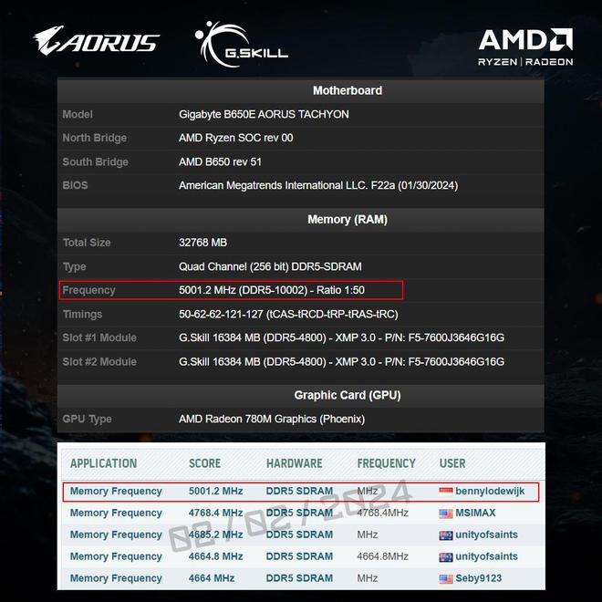 玩转内存：DDR3内存电压超频全攻略  第3张