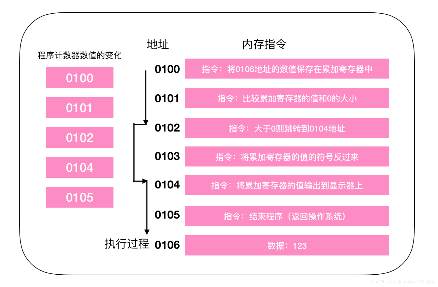 测测你的内存，看看谁更聪明  第3张