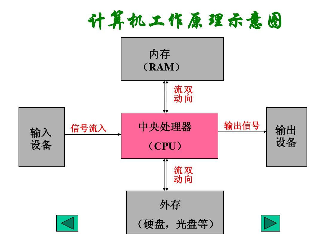 测测你的内存，看看谁更聪明  第6张