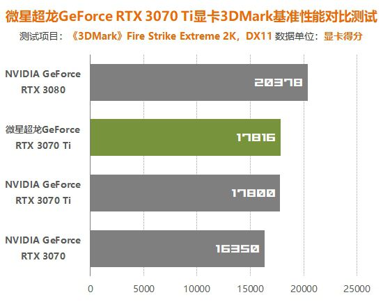 内存条界的新宠，金泰克天启性能对比揭秘  第5张