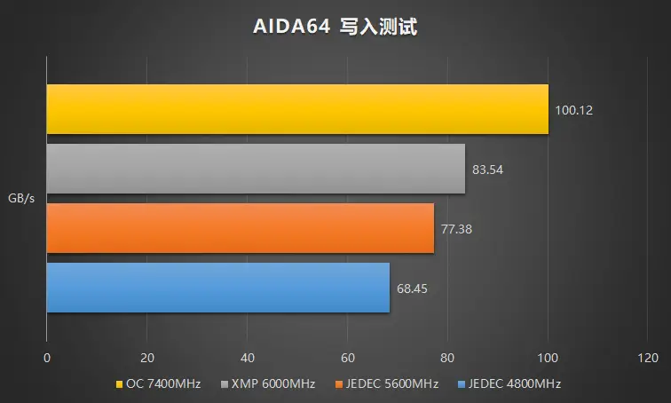 内存爱好者必看！超频内存DDR3三大关键，性能稳定性对比评测  第1张