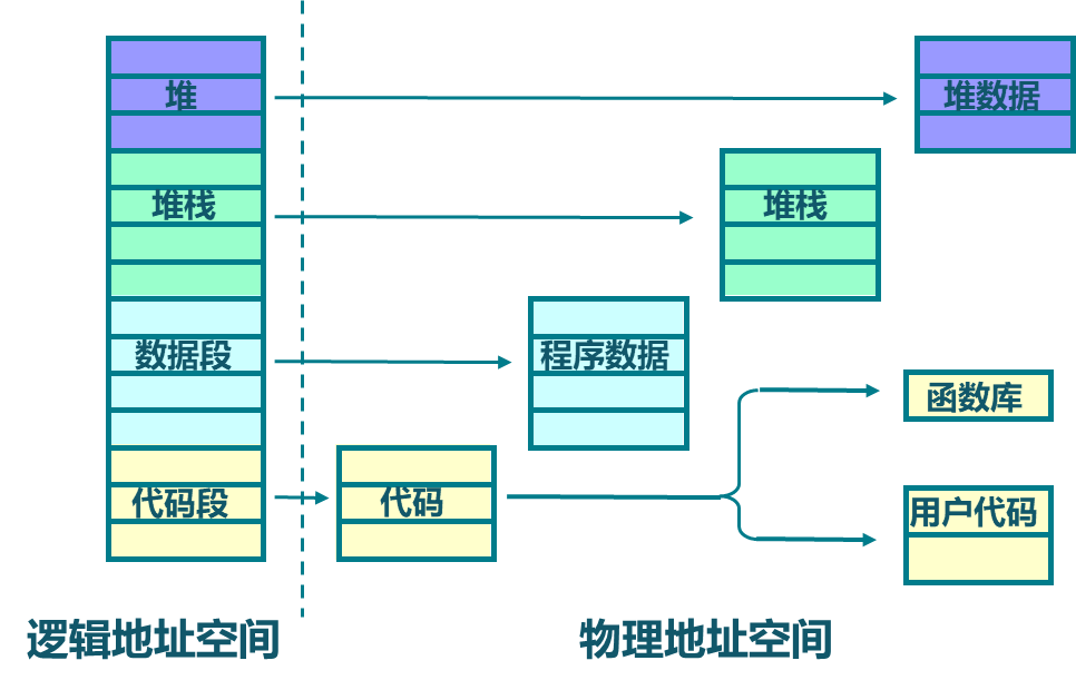 内存管理者揭秘：apu内存分配全过程  第2张