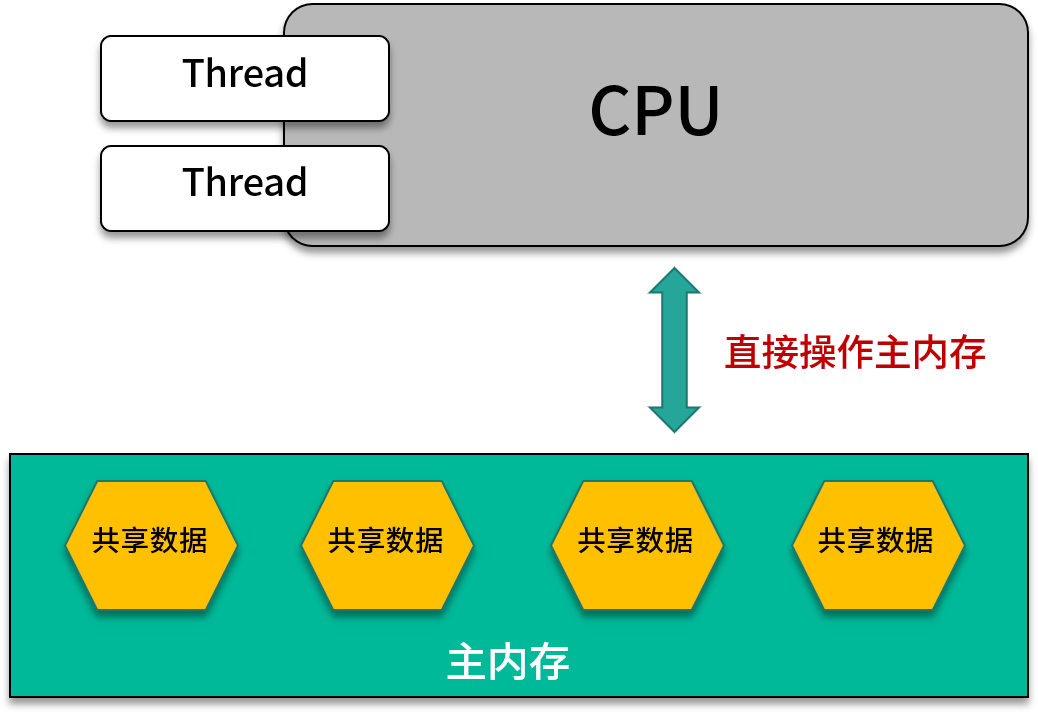 内存管理者揭秘：apu内存分配全过程  第3张