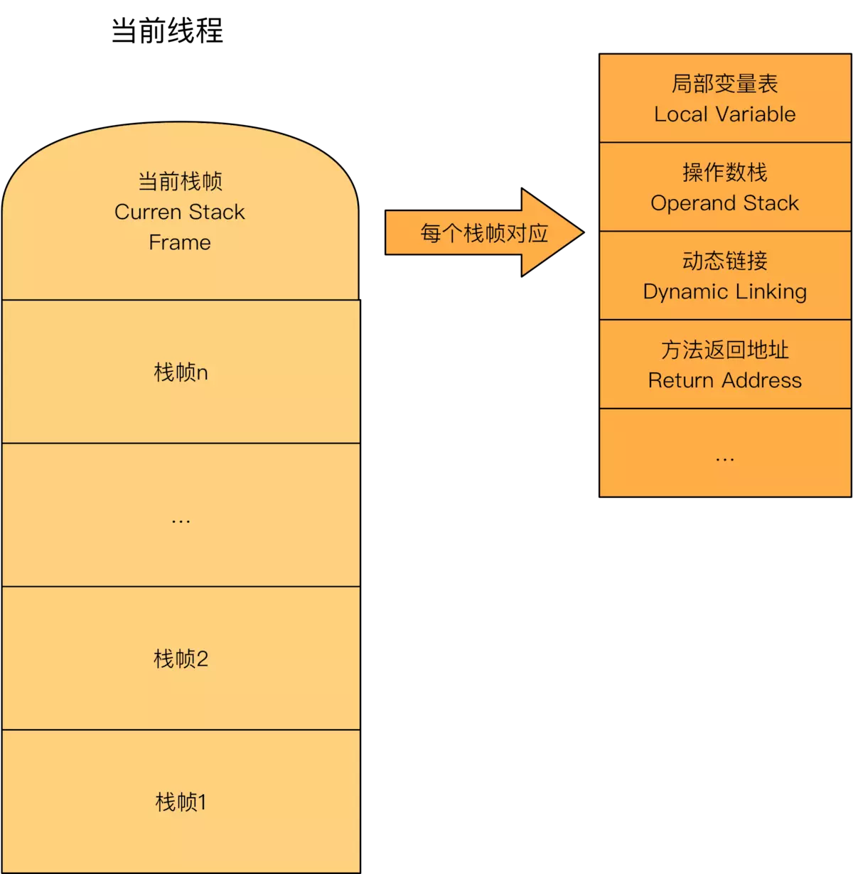 内存管理者揭秘：apu内存分配全过程  第4张