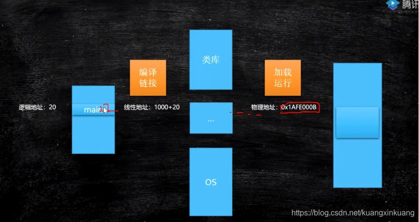 内存管理者揭秘：apu内存分配全过程  第6张