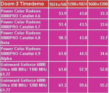 AMD Ryzen处理器内存兼容性揭秘：三大关键点让你不再困扰  第3张