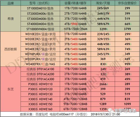 AMD Ryzen处理器内存兼容性揭秘：三大关键点让你不再困扰  第5张