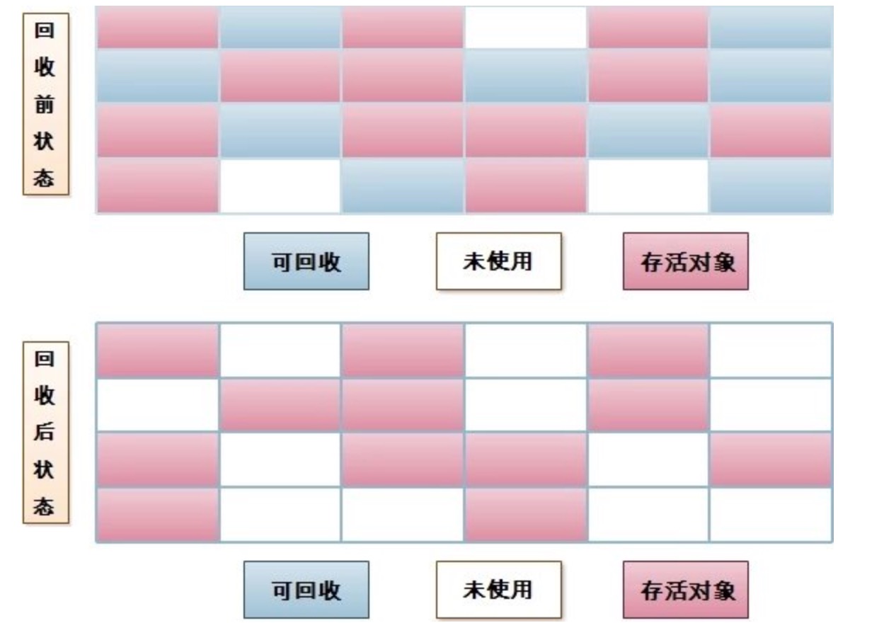 SSD内存算法揭秘：写入原理与垃圾回收大揭秘  第1张