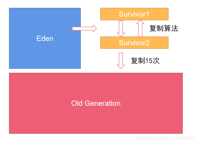 SSD内存算法揭秘：写入原理与垃圾回收大揭秘  第2张