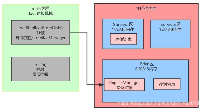 SSD内存算法揭秘：写入原理与垃圾回收大揭秘  第3张