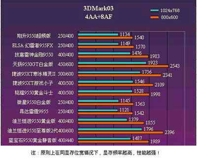 显存VS内存：到底谁更重要？  第3张