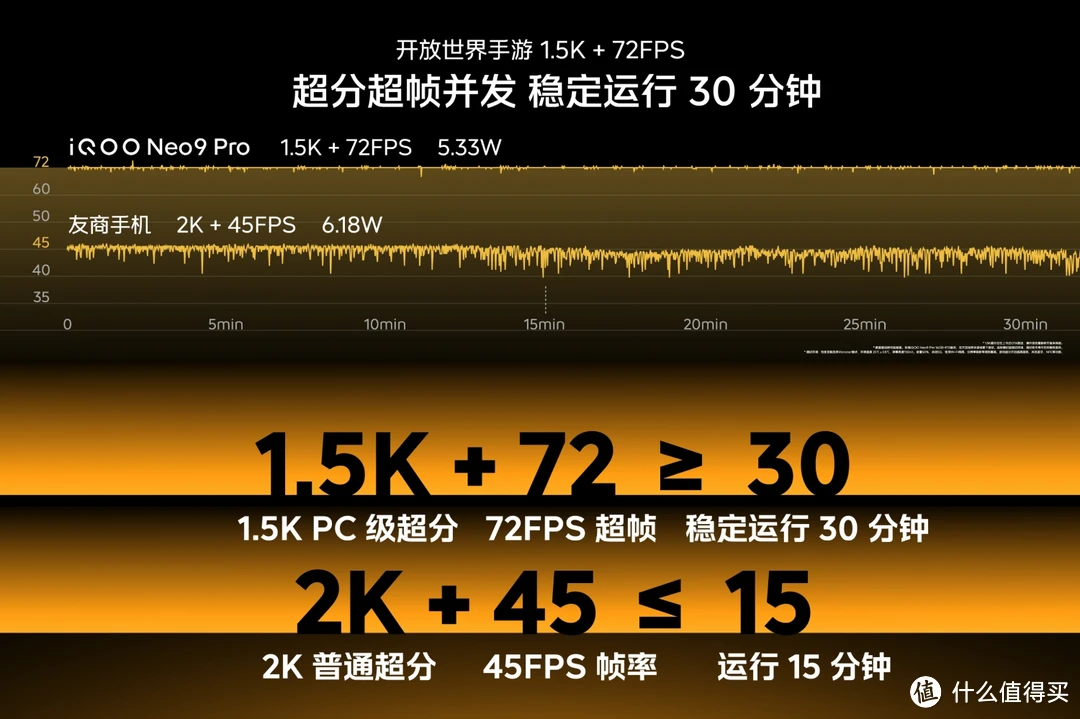 内存革新：傲腾VS传统，速度稳定性对比