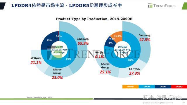 2015年内存条价格降不降？三大观点告诉你  第2张