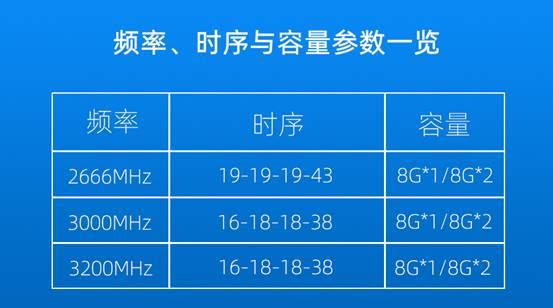 内存条选购全攻略，让你秒变硬件达人  第1张