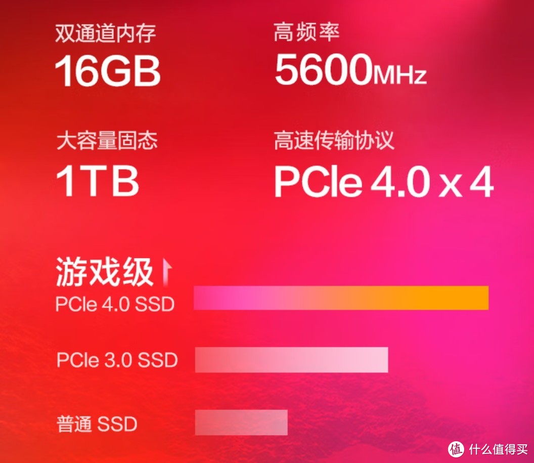PS4内存容量评测：500GB vs 1TB 2TB，哪个更适合你？  第5张