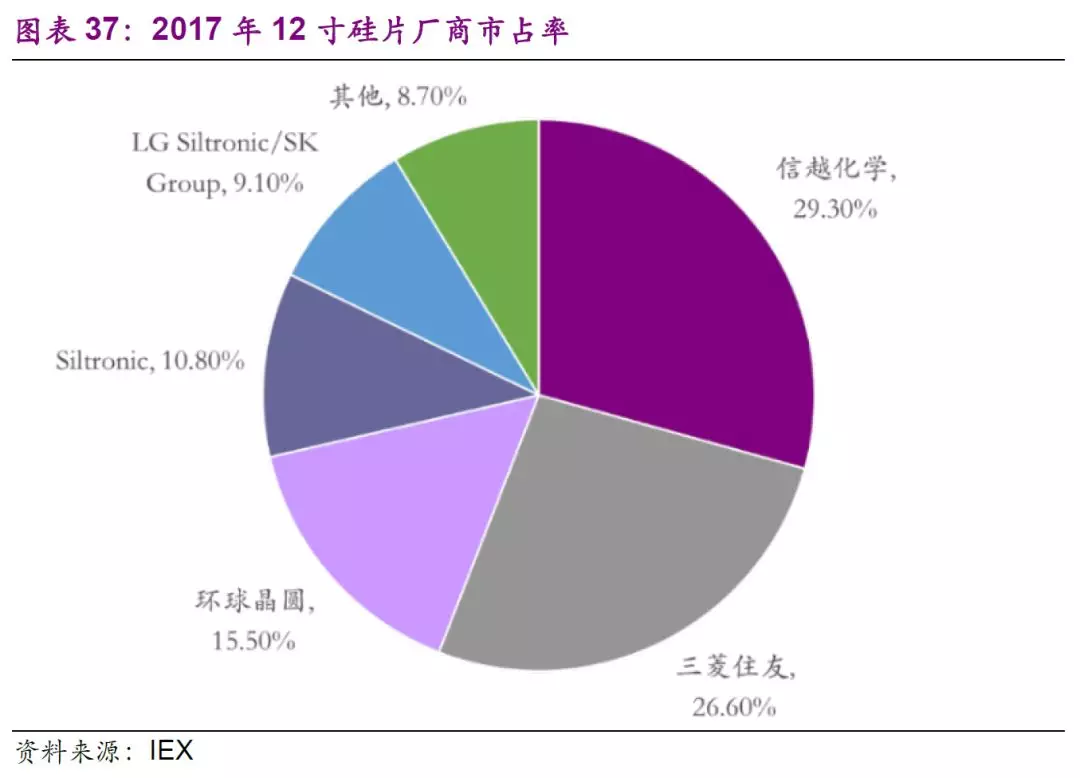 内存价格飙升！明年下半年终将回落？行业专家深度解析  第5张