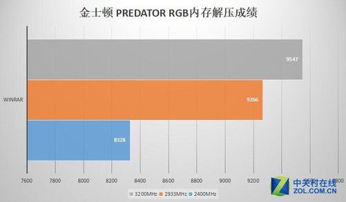 电脑发烧友必看！超频CPU的秘诀，内存条选购全攻略  第1张