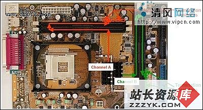 内存双通道：让电脑速度翻倍的秘密  第4张