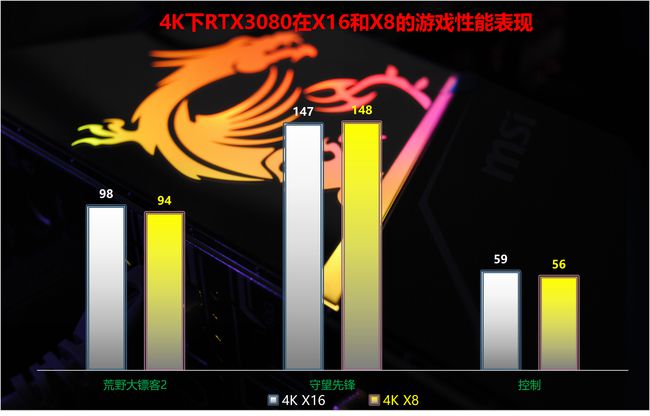 内存双通道显卡：让游戏画面秒变爆款视觉盛宴