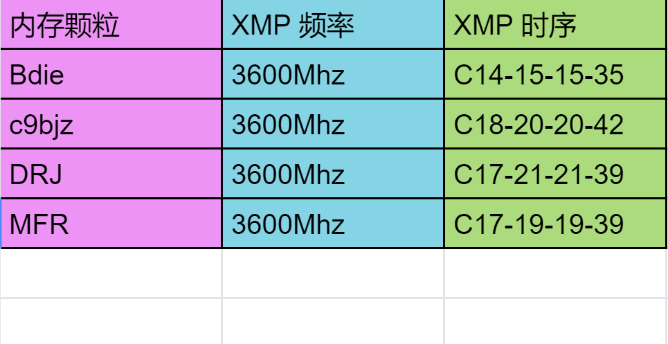 选择适配amd ryzen内存，你不能不知的3大关键因素