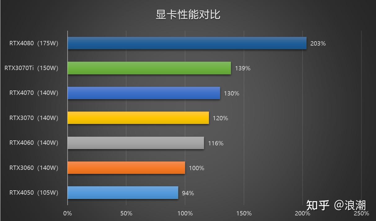 内存升级，游戏体验大不同  第1张