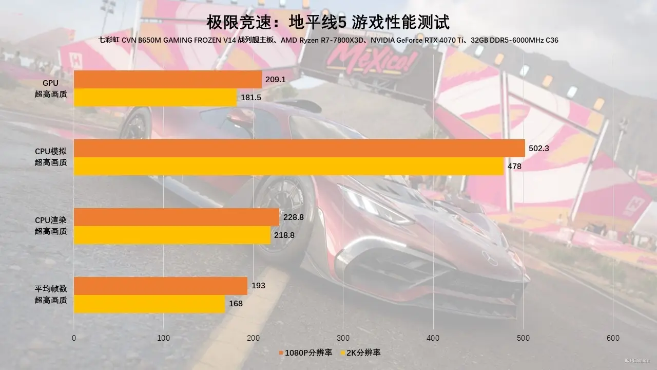 内存升级，游戏体验大不同  第2张