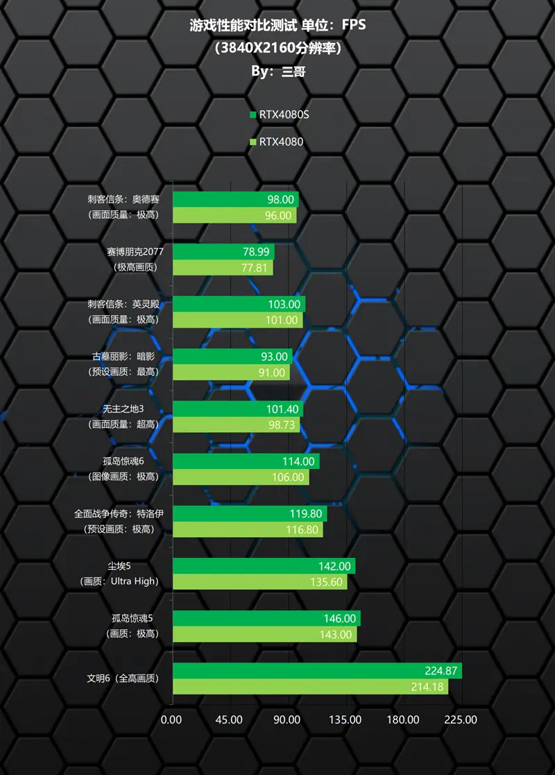 i7第三代，16g内存：高性能电脑的三大绝招和一大隐患  第1张