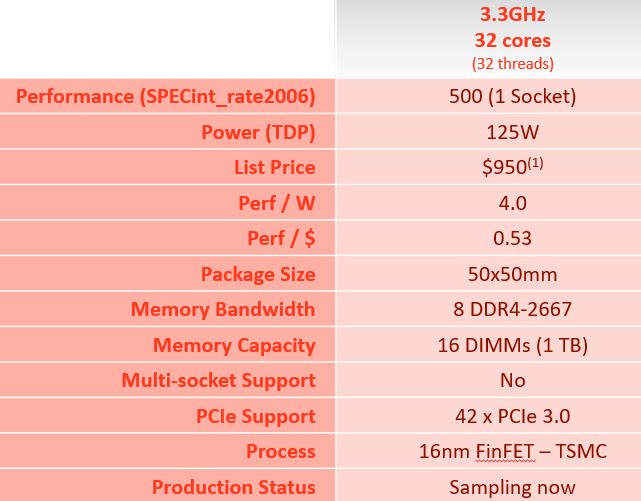 内存ddr4：性能提升、功耗降低、容量扩展，如何选择合适内存？  第1张