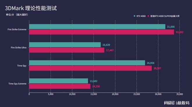 内存ddr4：性能提升、功耗降低、容量扩展，如何选择合适内存？  第5张