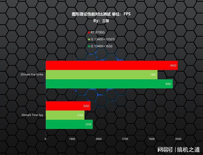 vivo X9s Plus手机内存6GB，让你告别卡顿，畅享高性能游戏体验  第6张