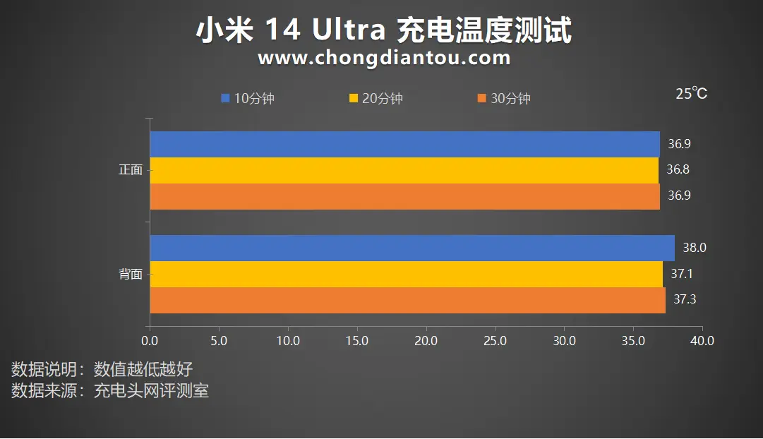 内存大揭秘：温暖细腻触感，快速高效数据传输，容量大稳定可靠  第4张