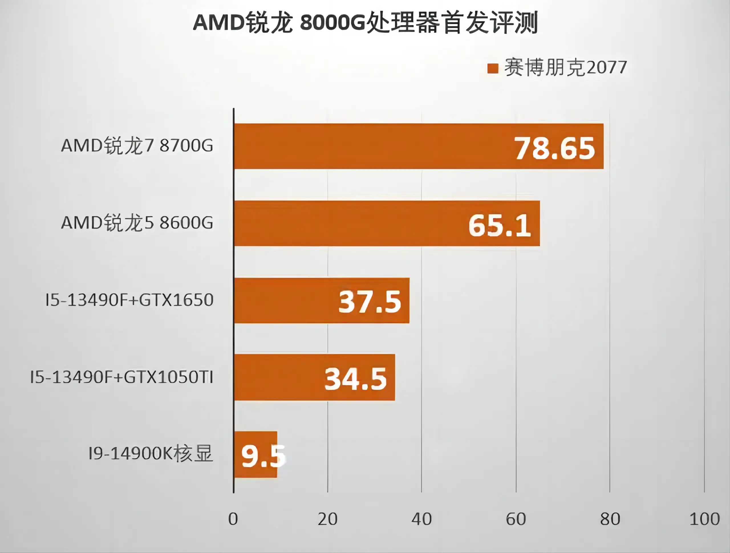 内存条选购攻略：游戏玩家必看，轻松解决卡顿烦恼  第5张